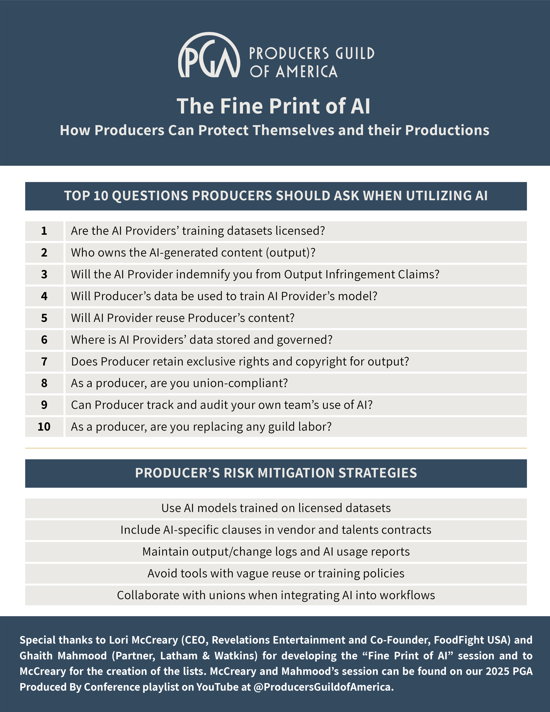 Top 10 Questions Producers Should Ask When Utilizing AI