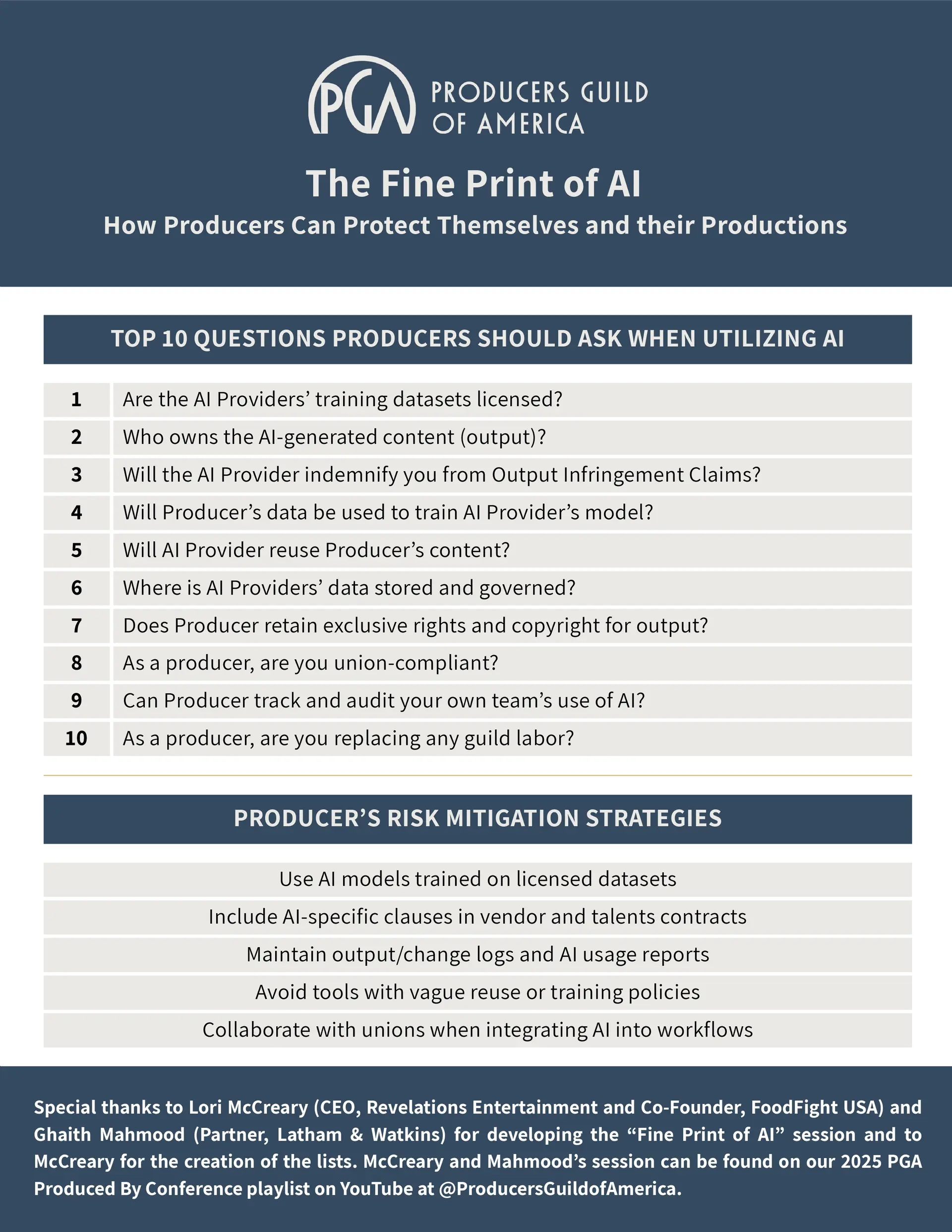 Top 10 Questions Producers Should Ask When Utilizing AI